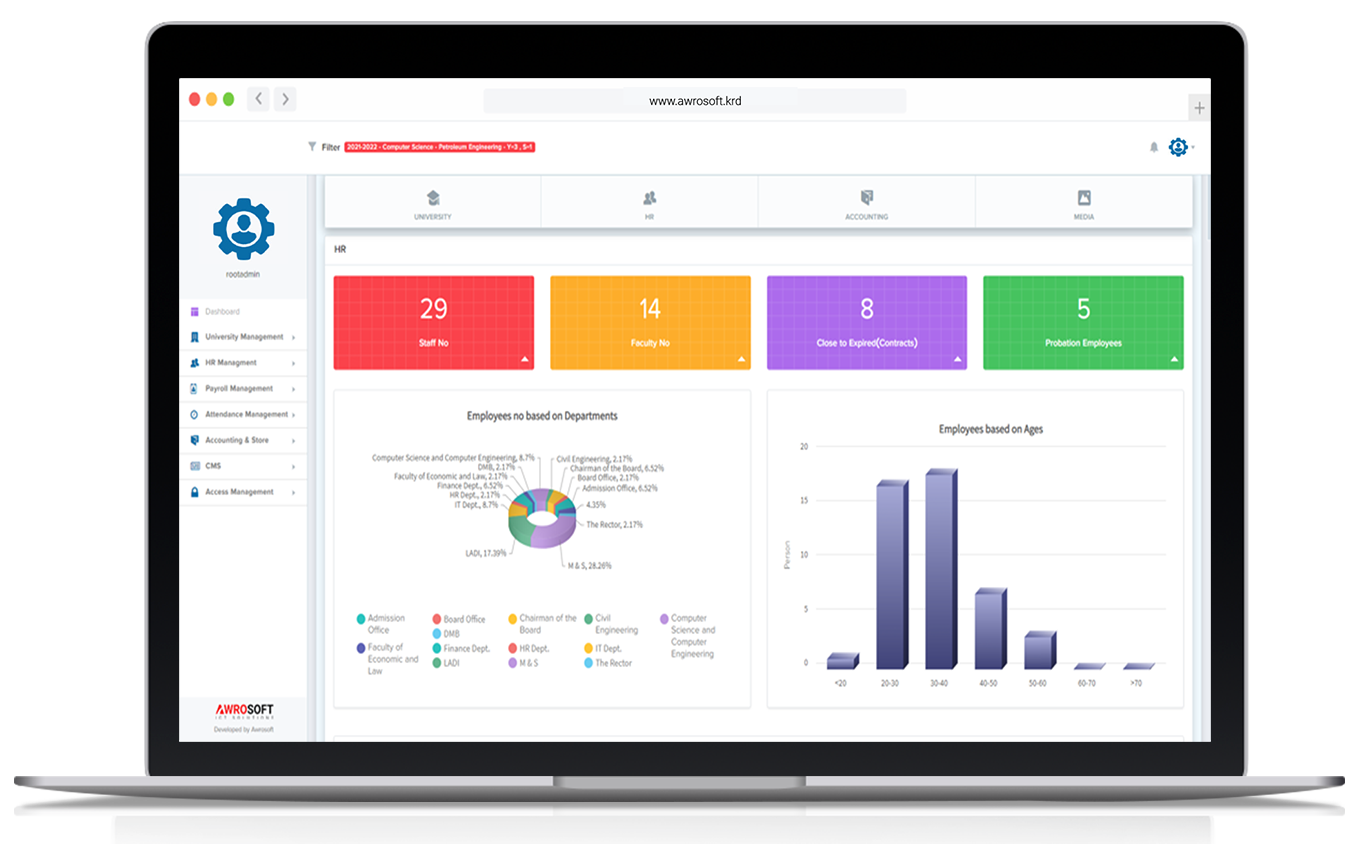 Awro integrated university management system - dashboard screenshot